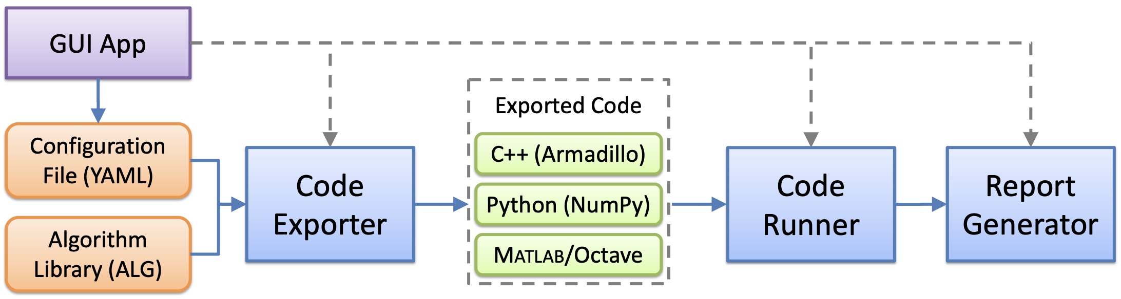 mmCEsim Workflow